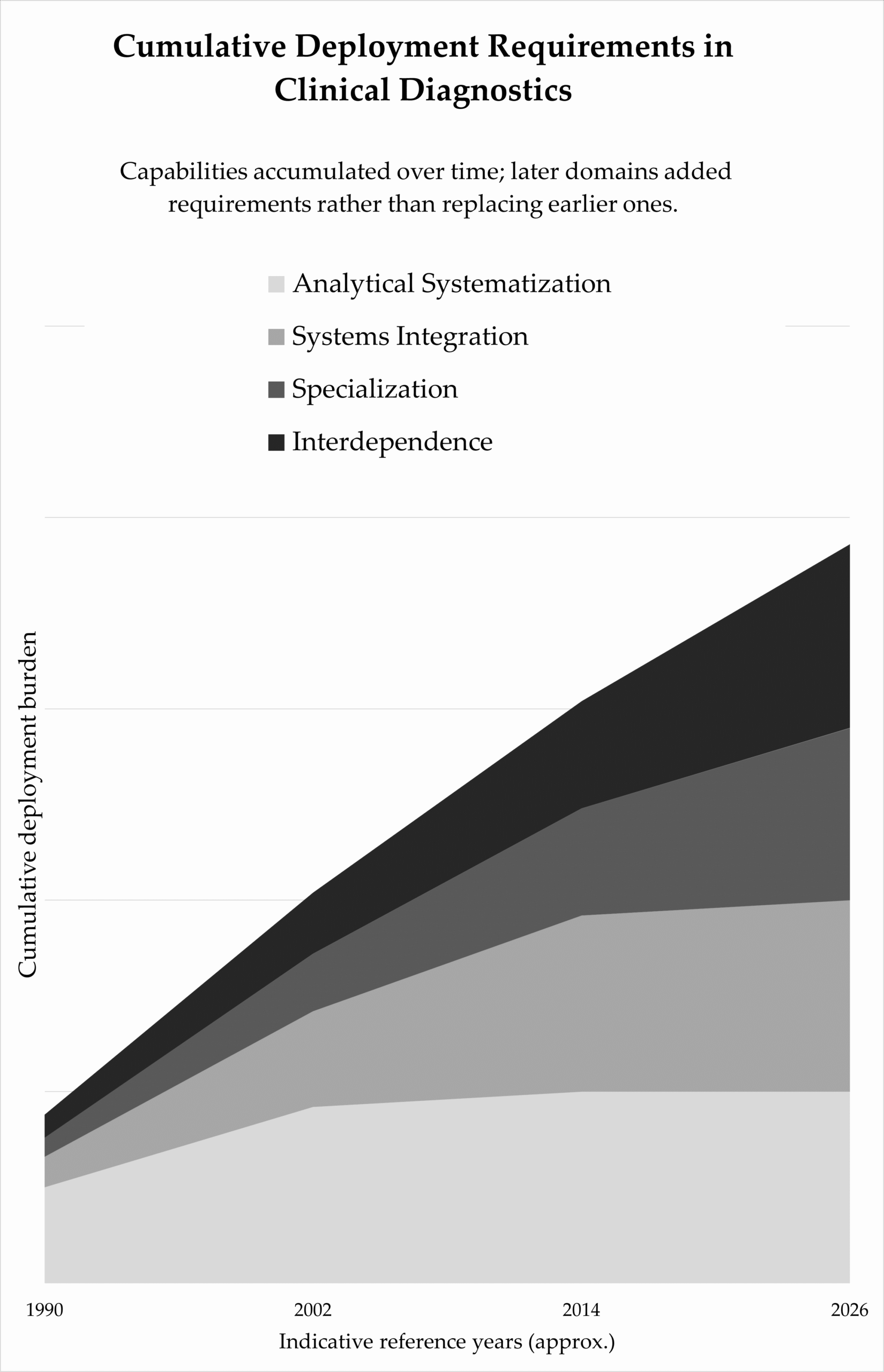 Inside the Clinical Diagnostics Industry – Extract 1