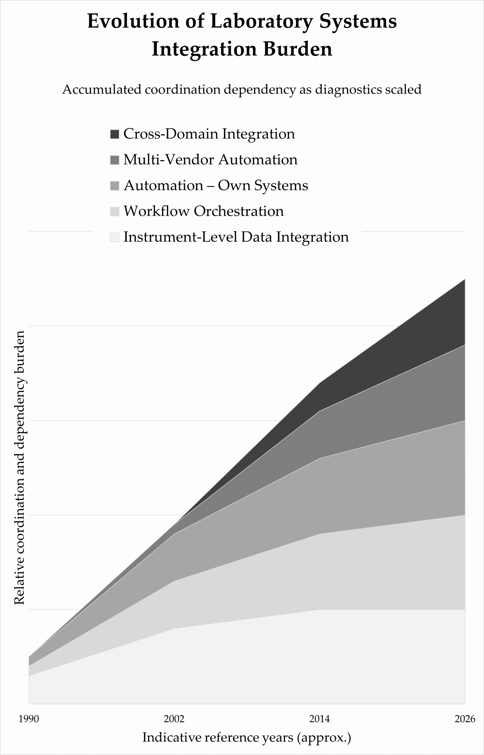 Inside the Clinical Diagnostics Industry – Extract 2