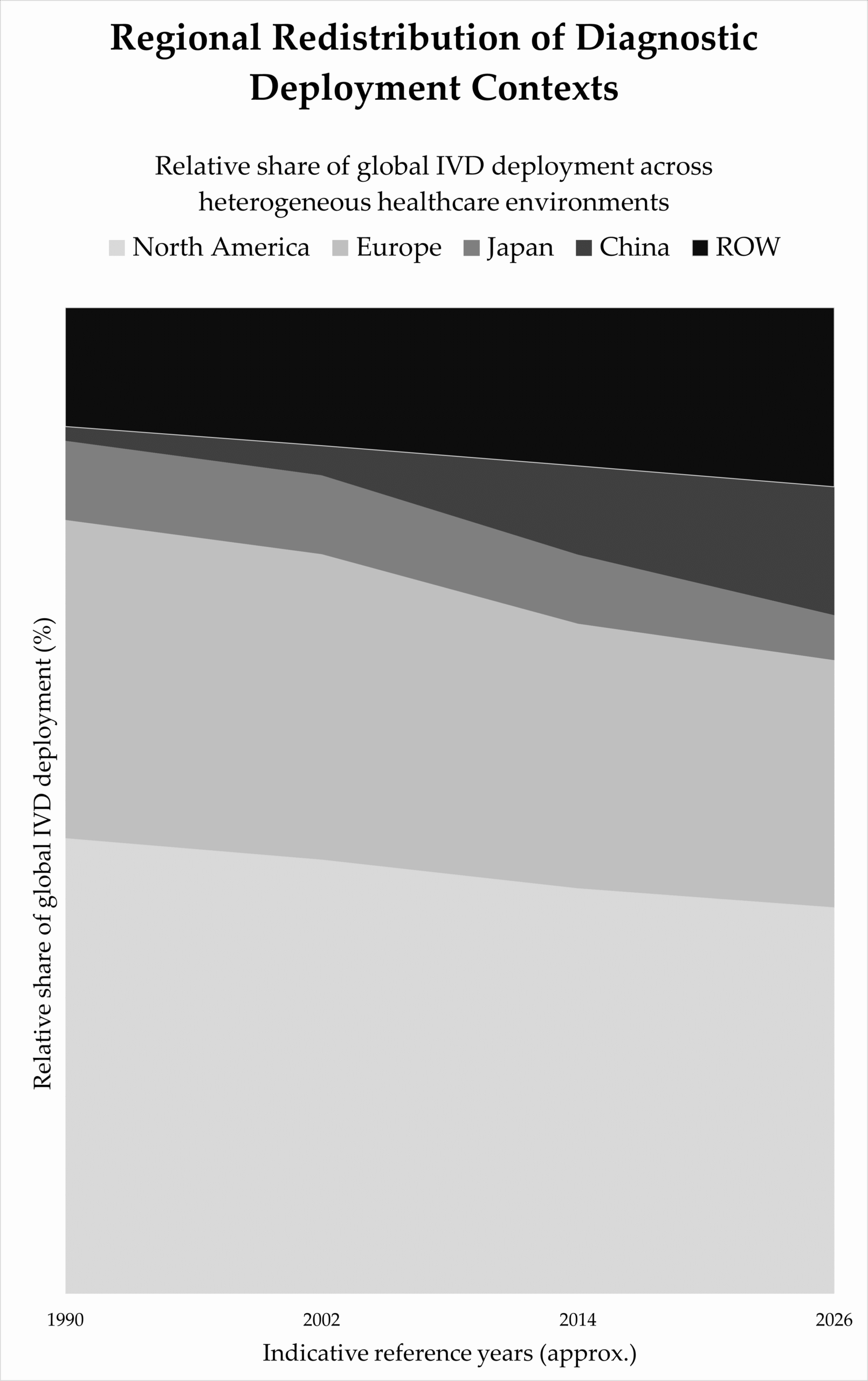 Inside the Clinical Diagnostics Industry – Extract 3