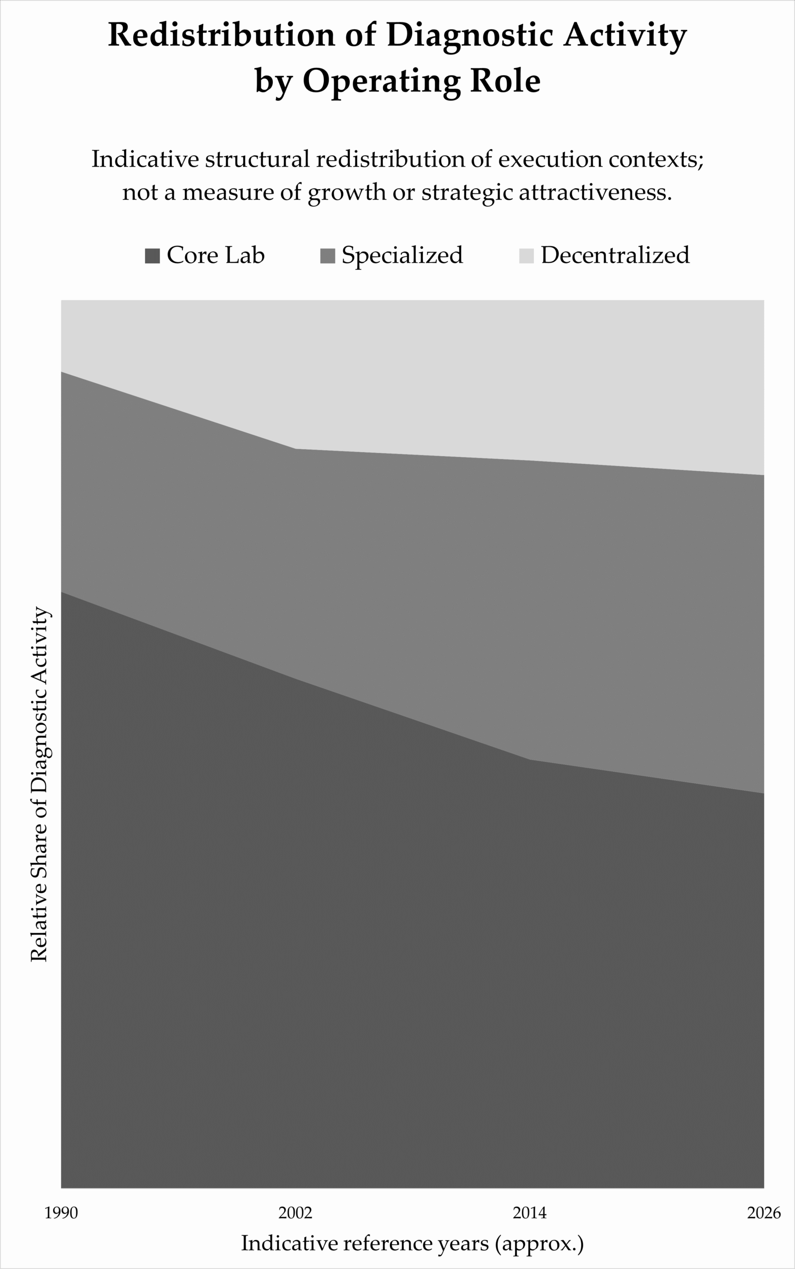 Inside the Clinical Diagnostics Industry – Extract 4