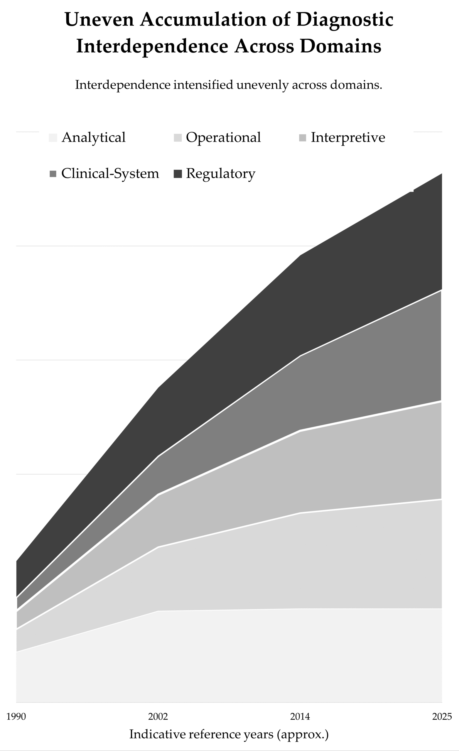 Inside the Clinical Diagnostics Industry – Extract 5